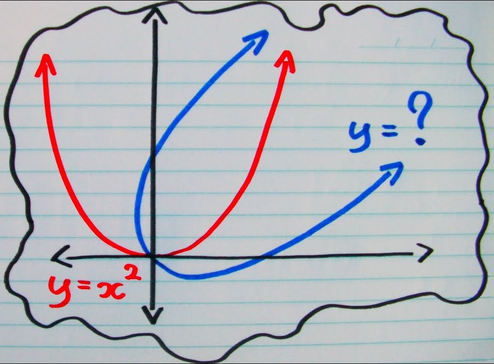 Parabola coordinate transformation