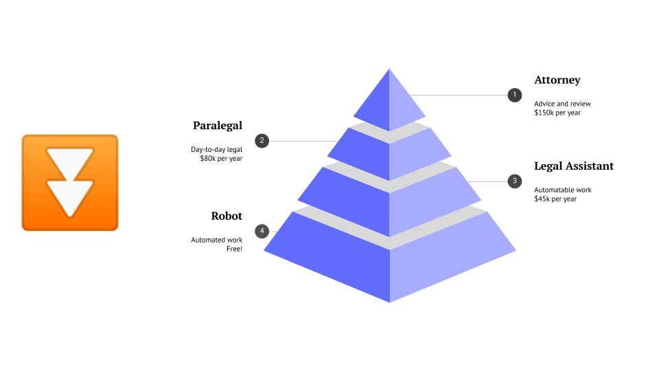 The pyramid of economic value